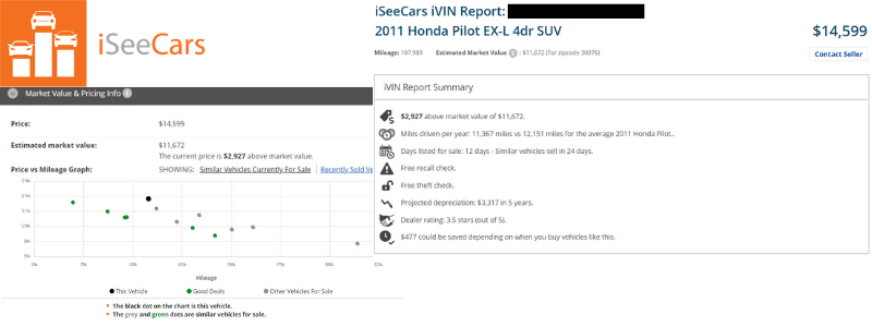 El informe VIN gratuito de iSeeCar ofrece el precio, el valor de mercado estimado, el gráfico de precio frente a kilometraje, el cehck gratuito de llamadas a revisión, la comprobación gratuita de robos, la depreciación proyectada y mucho más.