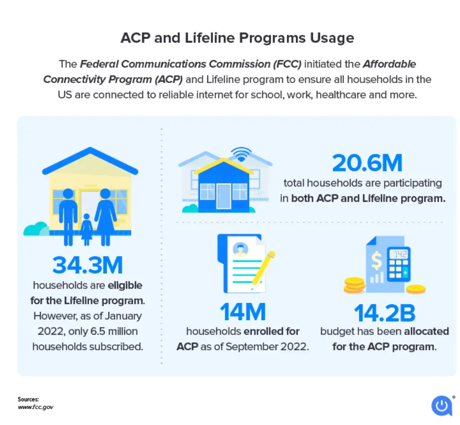 Programa ACP 