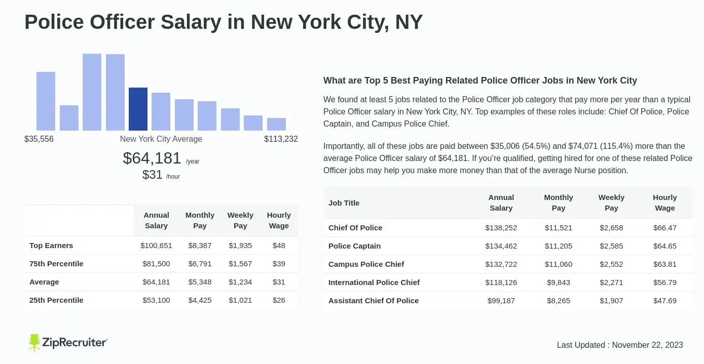 salarios policias en ny