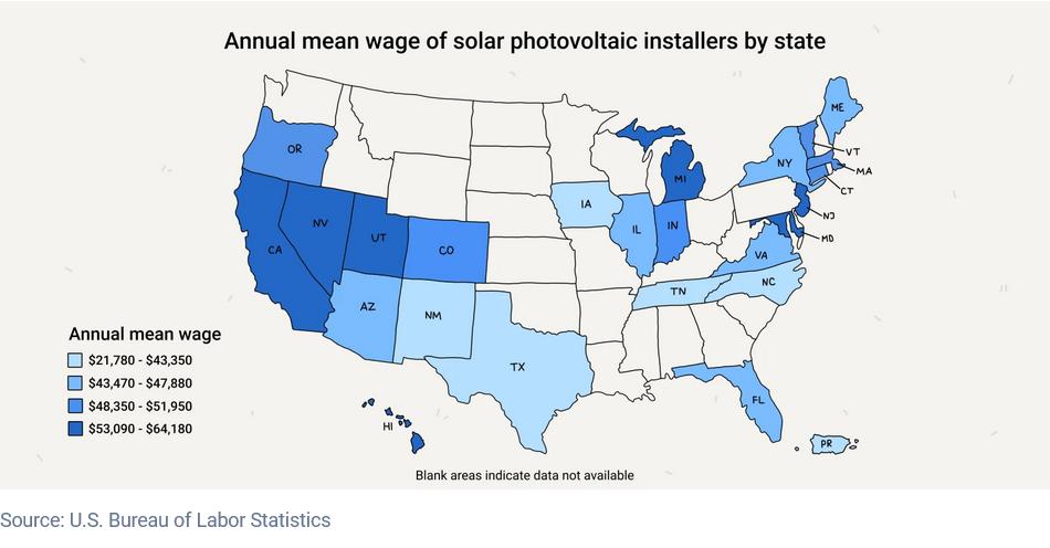 salario instaladores paneles solares en usa