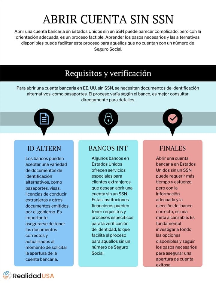 abrir cuenta sin ssn en banco