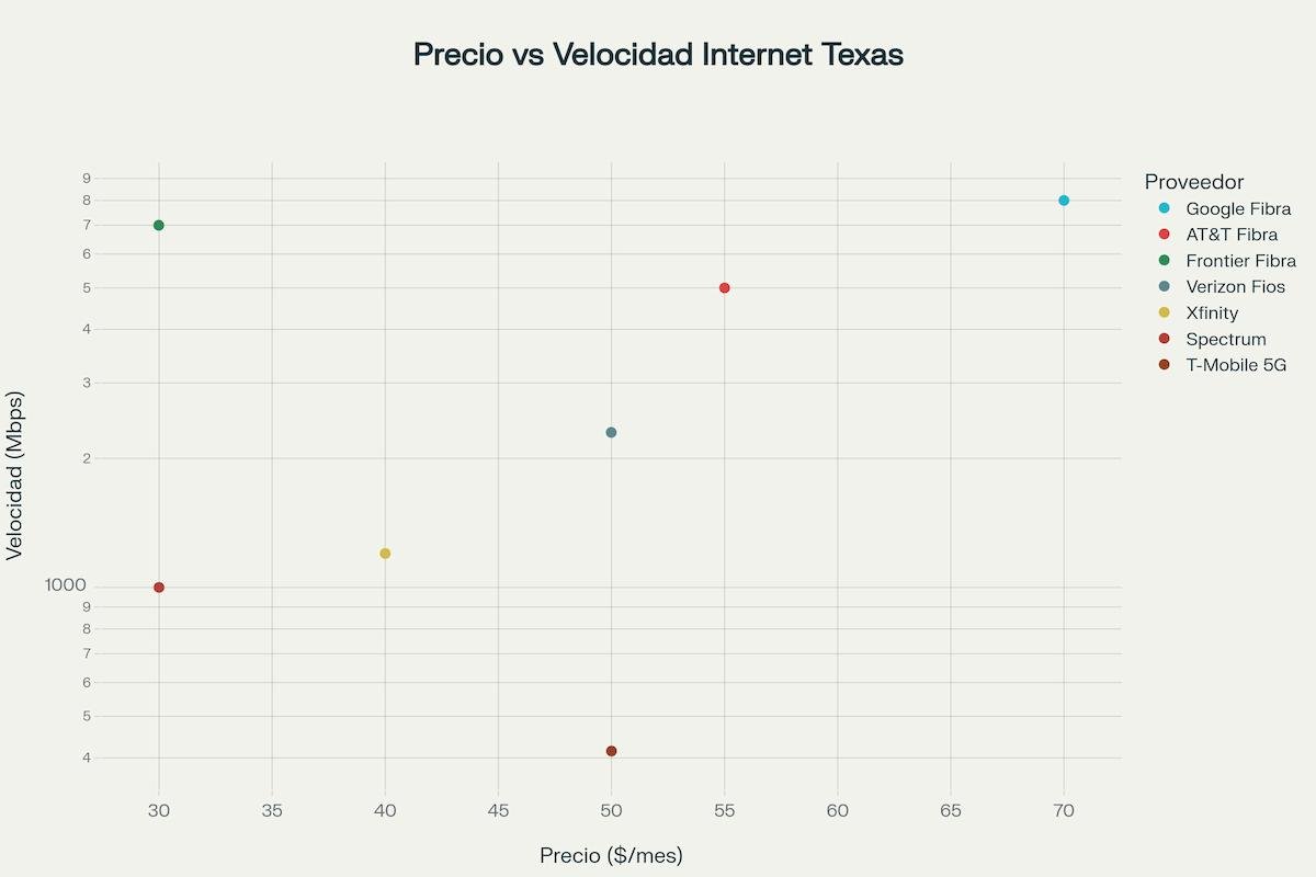 precio vs velocidad máxima