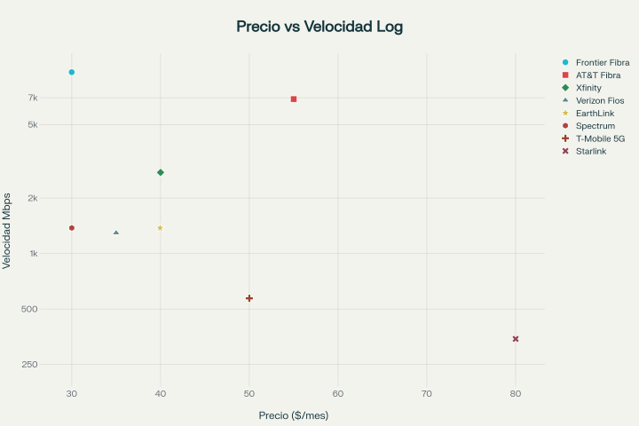 precio vs velocidad máxima