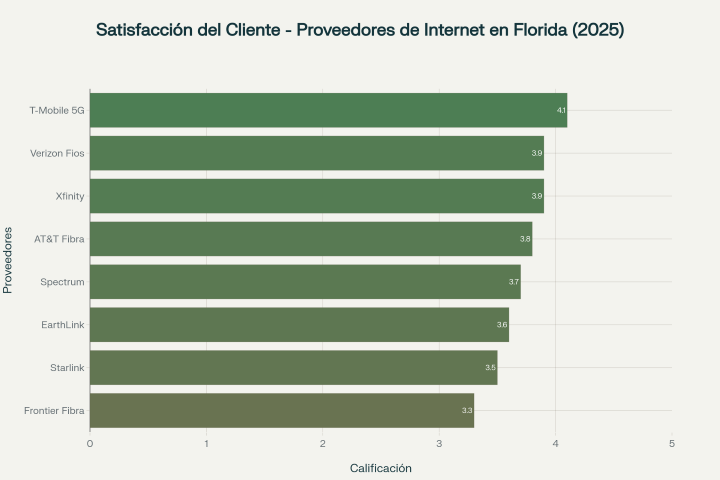 satisfacción del cliente