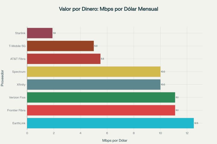 valor por dinero (mbpsdólar)